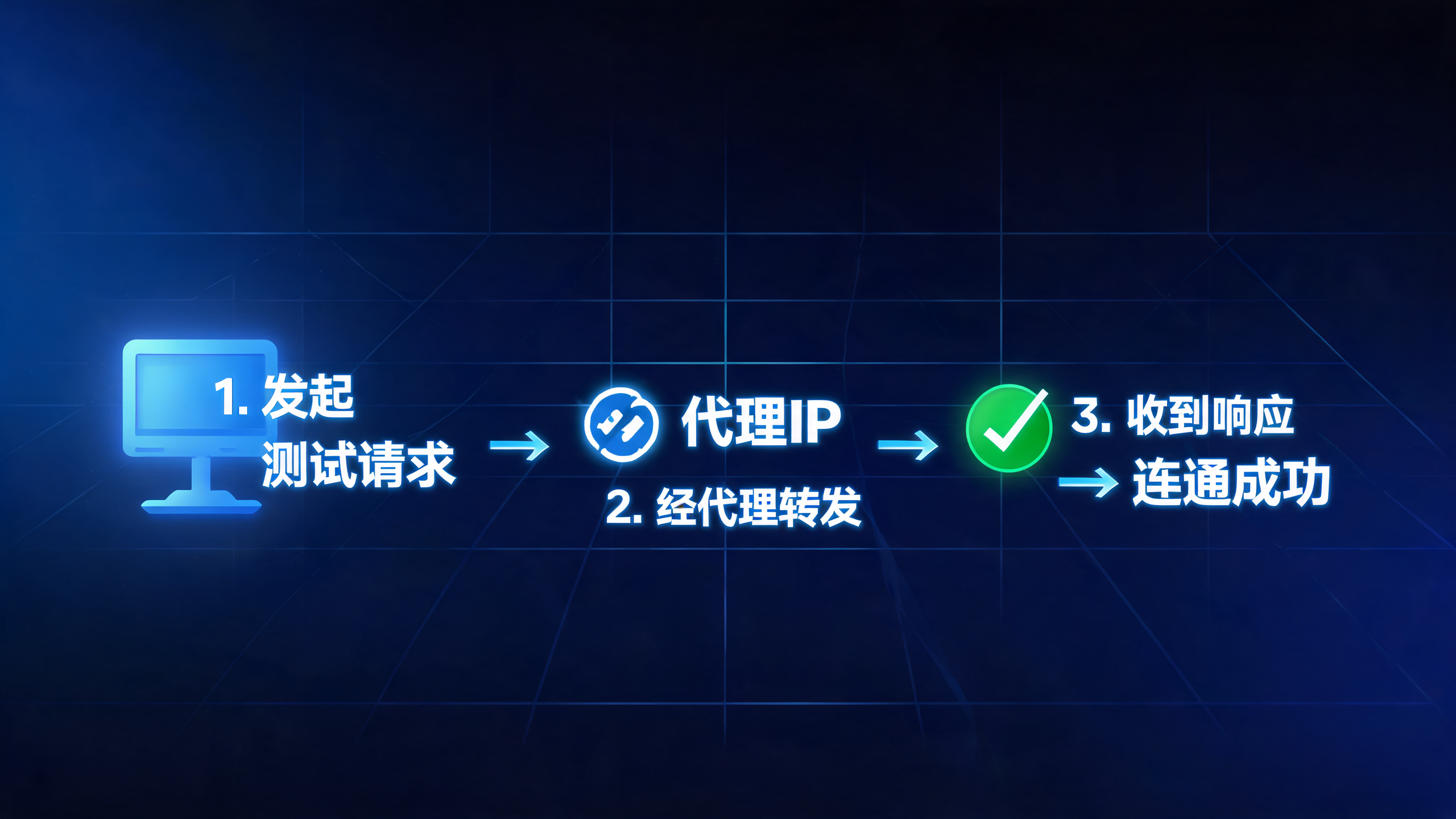 可用代理IP怎么快速测试连通？